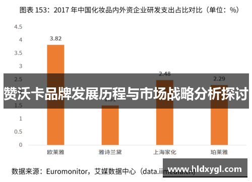 赞沃卡品牌发展历程与市场战略分析探讨